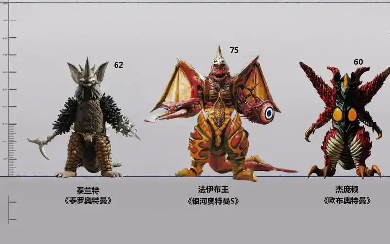 比例图奥特曼历代合体怪兽比例图