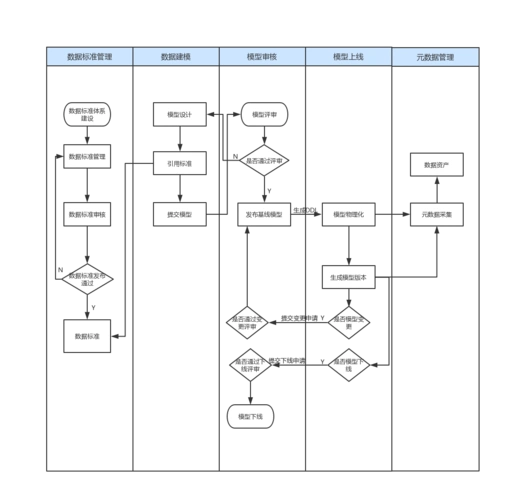 作业系统泳道图