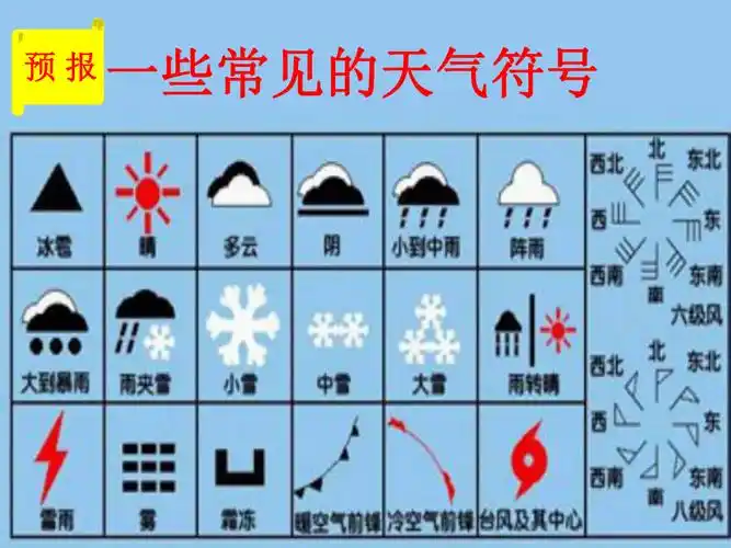 一些常见的天气符号