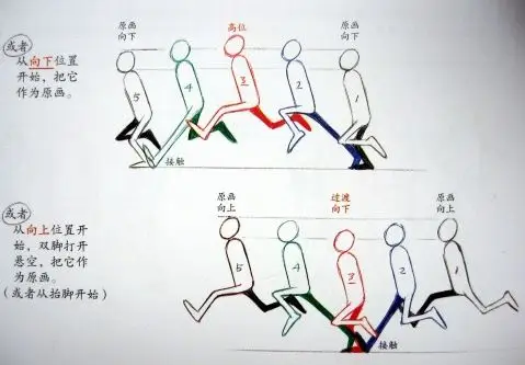 5,手臂是如何运动的?它们是前后抽动,拼命的甩,还是松垮地摇摆?