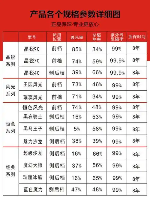 3m汽车贴膜全车膜前挡防爆隔热膜太阳防晒玻璃3m晶锐70膜田园风光黑衣