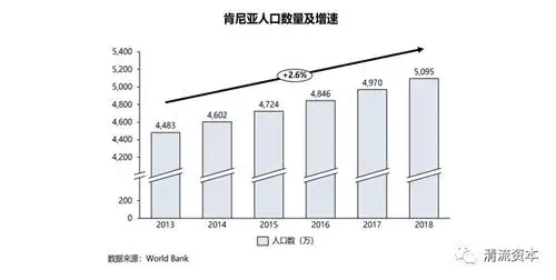 乌干达,移动支付,一带一路,基建,移动互联网