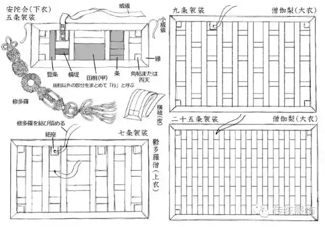 本剧里山p一直没穿直缀(也可能是黑色看不出来),反而比较像一些改良服