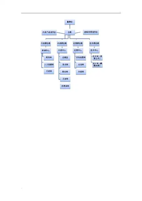 媒体公司组织架构图