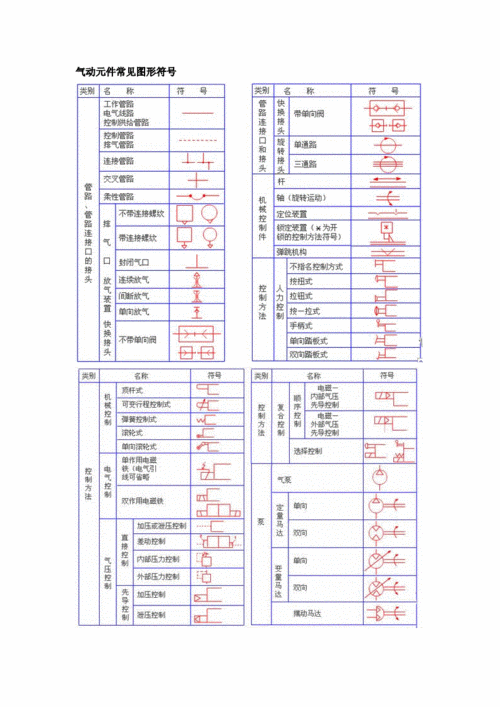 气动元件常见图形符号doc3页