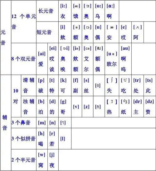 48个国际音标表