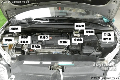 图解发动机舱学习维护保养