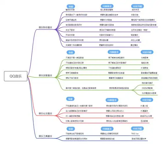市场需求分析易观千帆数据显示:中国手机网络用户规模持续增长,2020