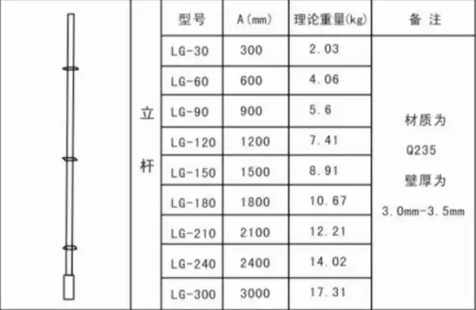 河北建朝建筑供应轮扣式脚手架油漆颜色可定制