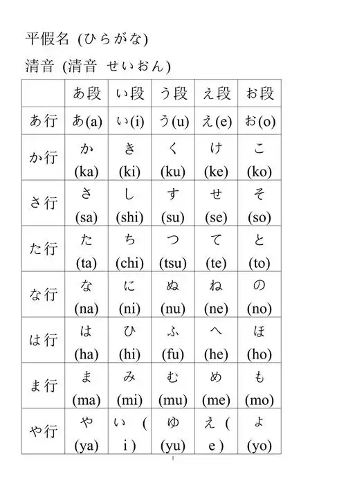 五十音图表 平假名和片假名表五十音 ra片假名