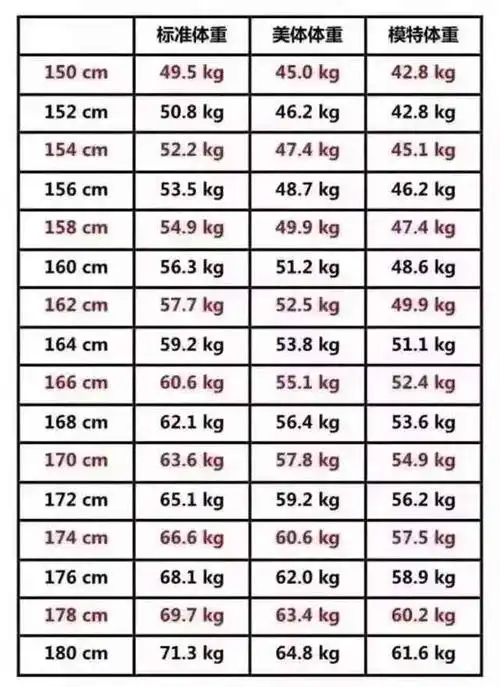 美人草针灸埋线减肥养生馆-"最近想要减肥,一直首推