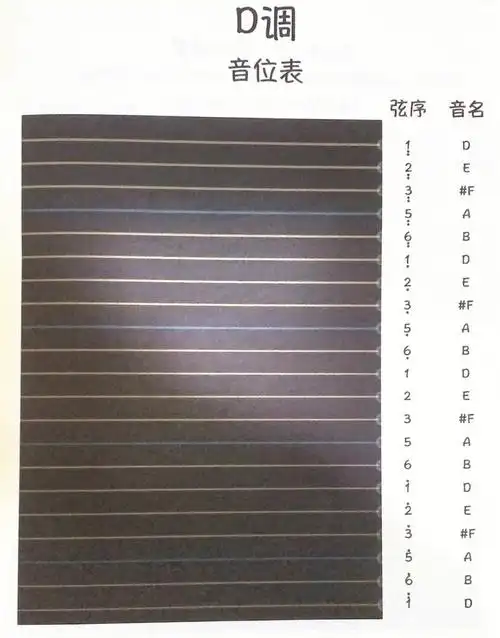 古筝基础转调对应表