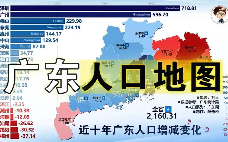 广东人口地图,各市历年常住人口和近十年人口增减变化,2000-2020