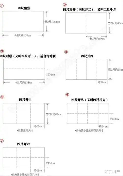 请问四尺长对开条幅五张,是指五张多大的纸呀? - 知乎