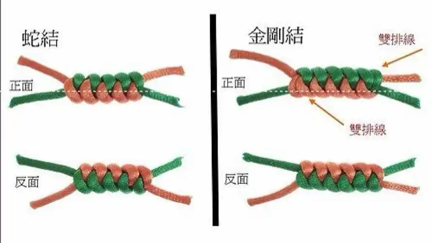 绳结教程2蛇结还可以这样用文玩大神真牛