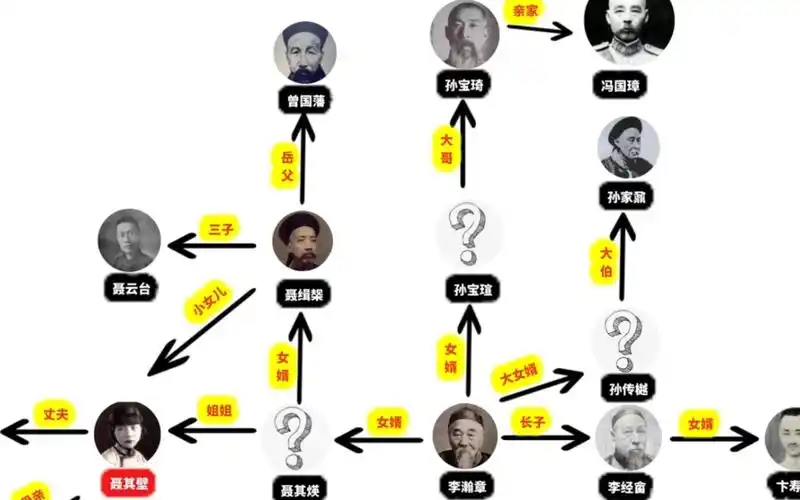 曾国藩李鸿章家族关系网中的民国精英有多少?