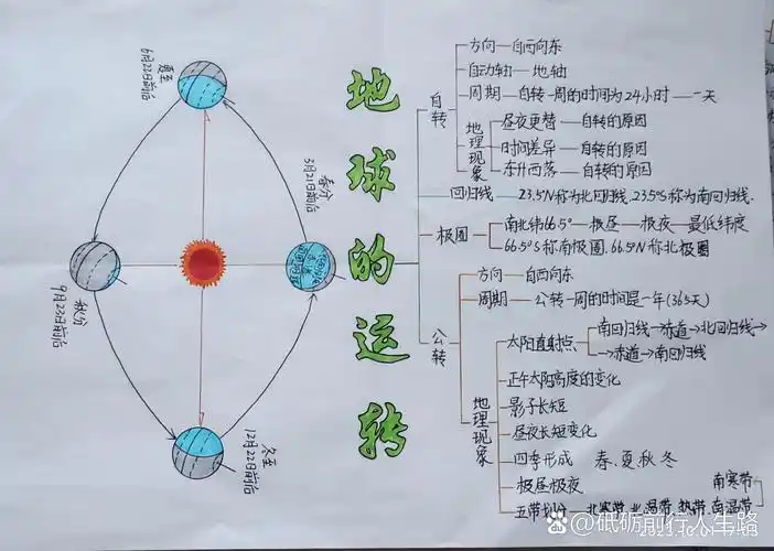 地球的运转思维导图