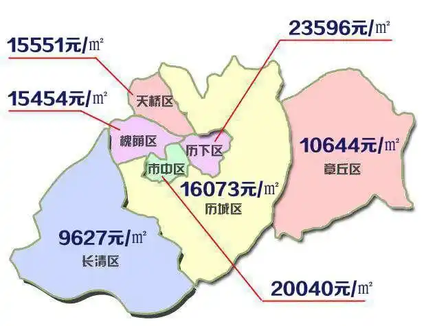 曝2018济南最新房价走势图 济南各区房价一览