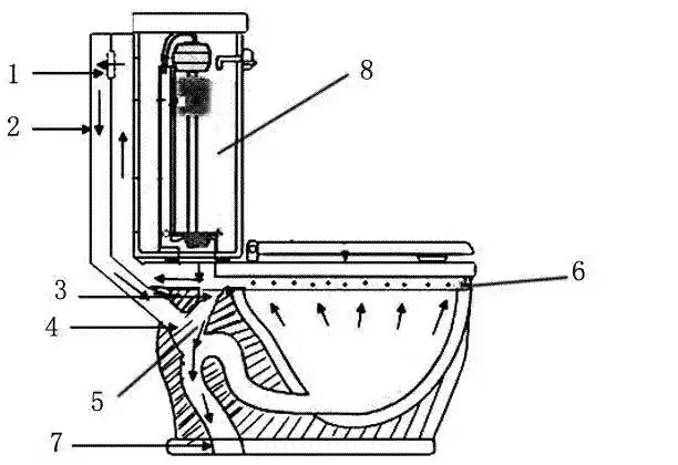 马桶堵了怎么办?教大家疏通马桶的方法及注意事项