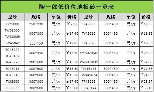 2015年家庭装修地砖价格表