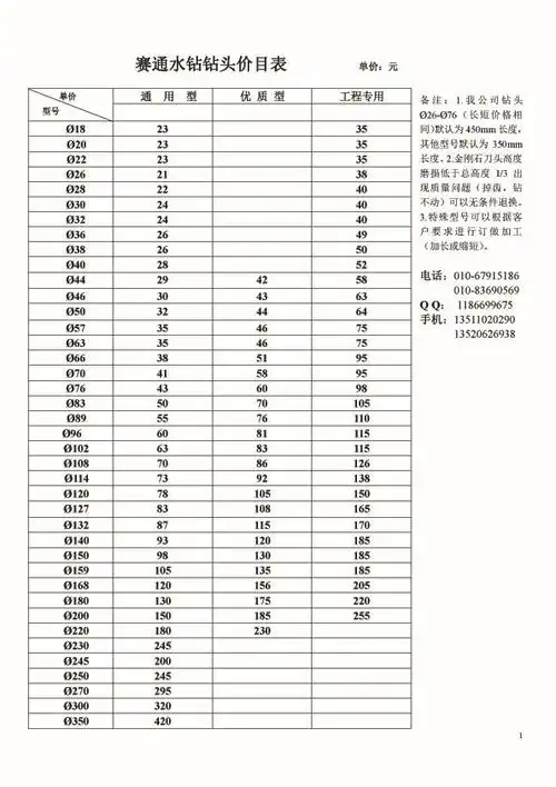 【金刚石水钻钻头薄壁钻特价促销】价格,厂家,图片,金刚石工具,杨松