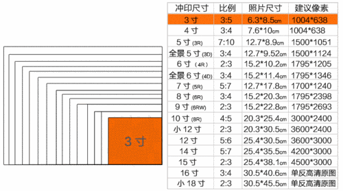 洗照片5/6/7寸 照片冲印洗相片网上打印 晒手机照片冲洗刷照 柯达_双
