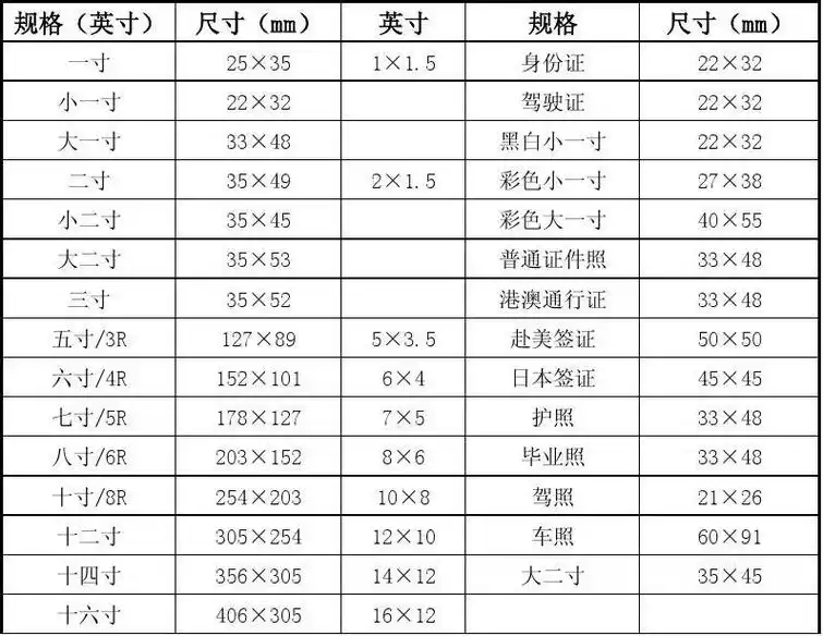 标准照片尺寸表