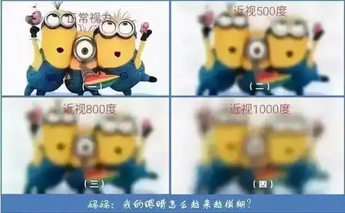 近视有没有后悔药?免费无限量药方预防"小眼镜"