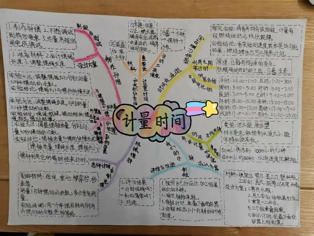 五上科学第三单元《计量时间》思维导图