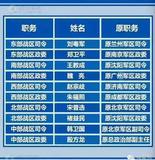 五大战区落定细节里的深意1