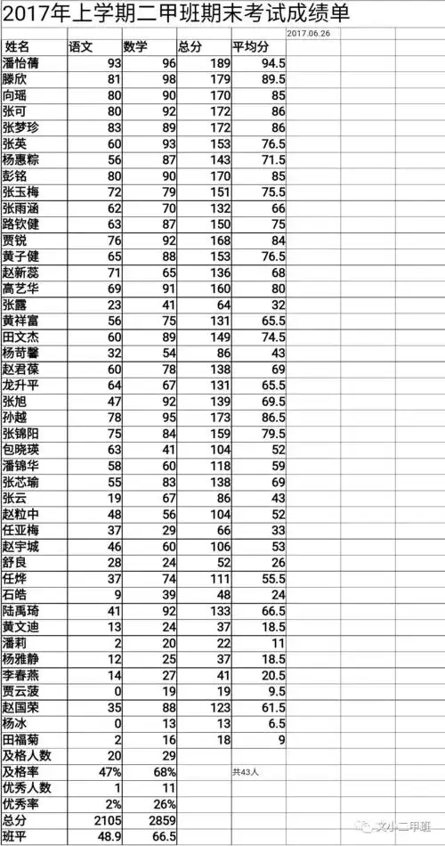 2017年上学期二甲班期末考试成绩单及开学通知
