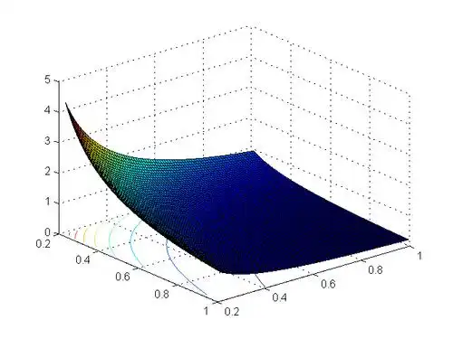 求高手帮忙!matlab画三维图,贴出程序代码