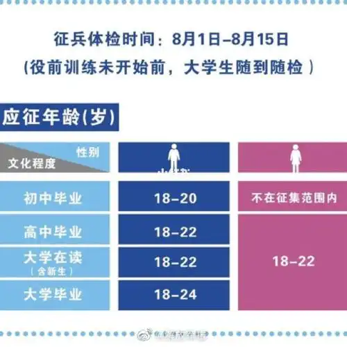 2020征兵体检要求