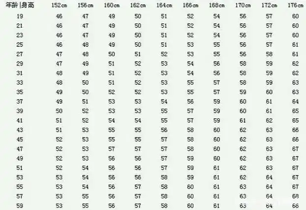 40岁女性体重多少斤合适?一张图告诉你最佳标准体重,帮助瘦身!