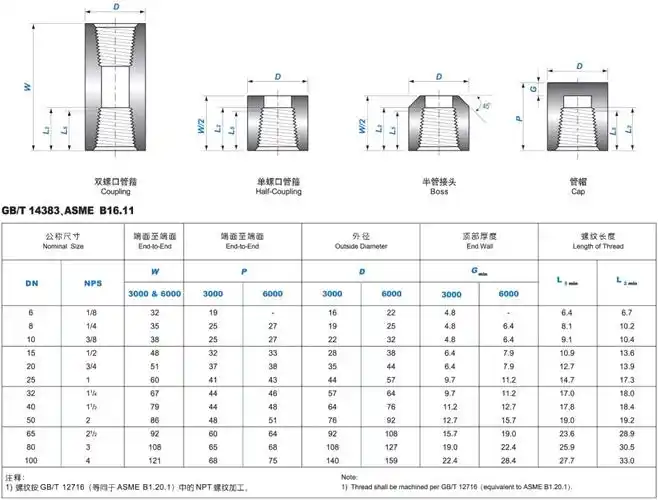 产品名称:螺纹管箍 产品规格:dn6~dn100 (1/8"~4") 工作压力:sch80