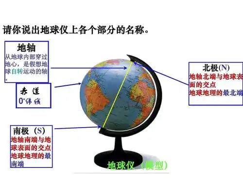 七年级上册 地球仪和经纬网 课件
