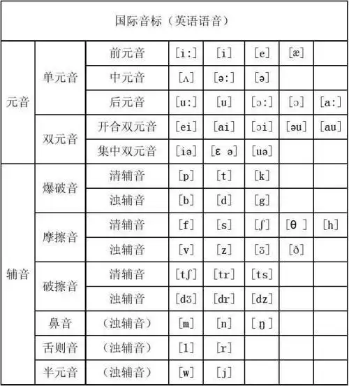 清辅音/h/和浊辅音/r