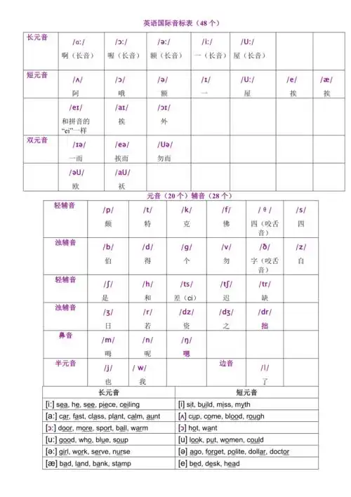 英语国际音标表48个打印版