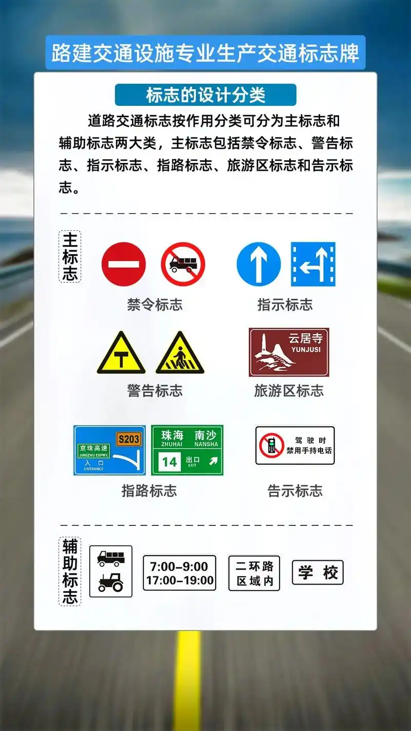 2022年新的#道路交通标志来了#交通标志按其作用分类分为# - 抖音