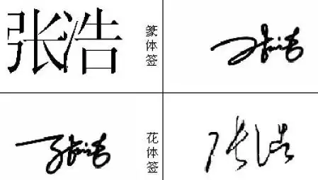 帮忙设计几个张浩的艺术签名