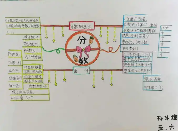 银杏小学五六班《分数的意义和性质》思维导图综合实践作业作品展