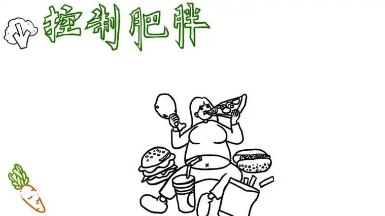 1,写上控制肥胖四个字,画出正在吃东西的人和食物.