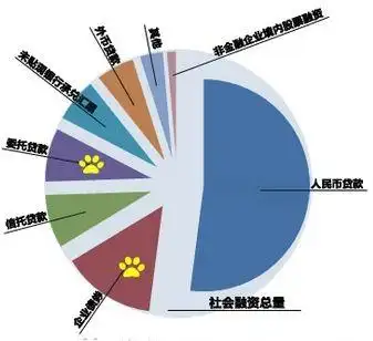 2102年社会融资总量分布情况