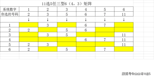 原创11选5任三型6(4,3)矩阵,用旋转矩阵投注卡买任三