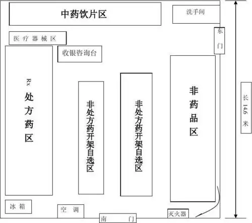 无忧文档 所有分类 人文社科 设计/艺术 大药房平面布局图