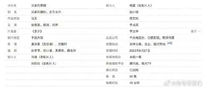 这部剧制片人仍是新湃自己人"杨夏",而彩琳文化的财务负责人和新湃为