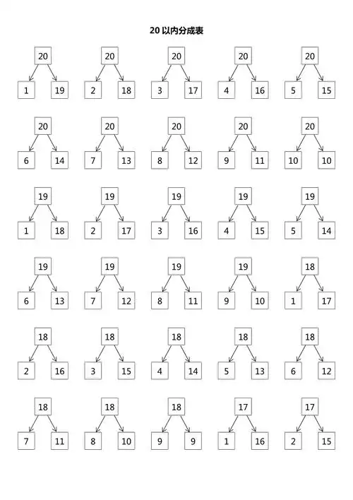 20以内分成表可修改