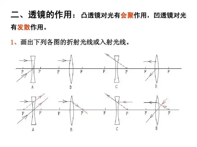 二,透镜的作用:凸透镜对光有会聚作用,凹透镜对光 有发散作用.