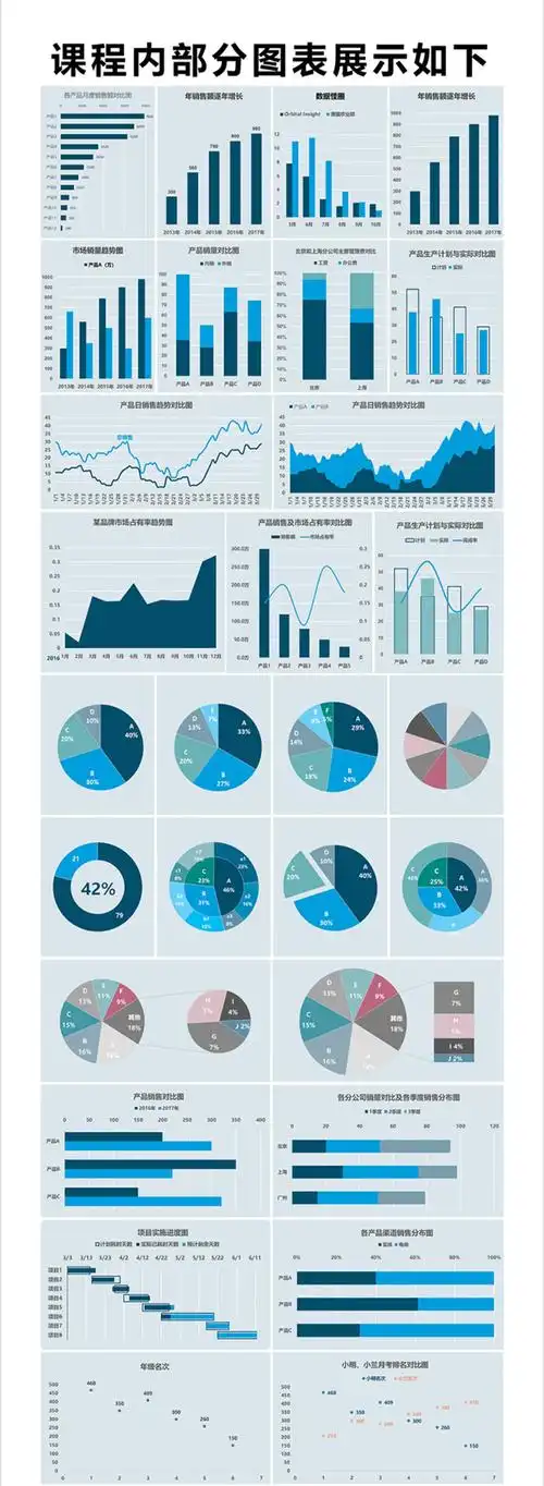 5期34excel多层饼图两年产品销量占比变化图