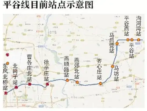 平谷线目前站点示意图